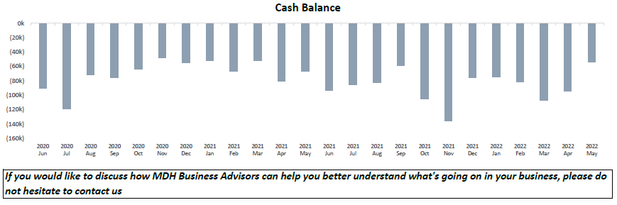 Cash Flow in your business